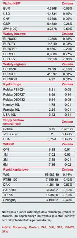 Biuletyn ekonomiczny: Status quo w krajowej polityce pieniężnej - 2