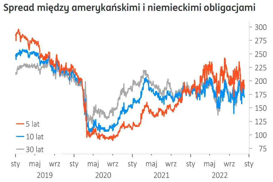 Duże spadki na rynku walutowym FOREX! Co dalej z dolarem (USD/PLN), frankiem (CHF/PLN), funtem (GBP/PLN) i euro (EUR/PLN)? Oczekuj zmian  - 2