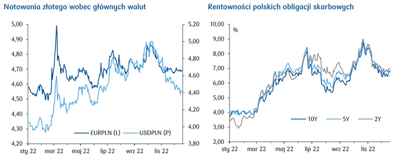 Dziś spora dawka wydarzeń makro na świecie i w Polsce [Dziennik Ekonomiczny] - 1