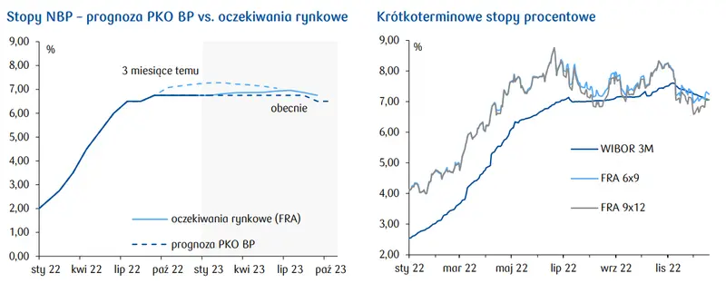 Dziś spora dawka wydarzeń makro na świecie i w Polsce [Dziennik Ekonomiczny] - 2