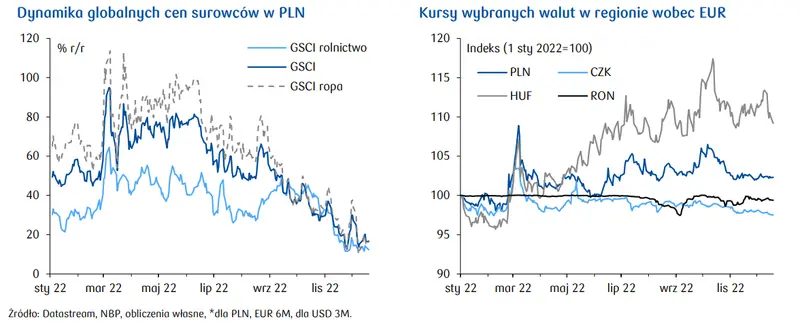 Dziś spora dawka wydarzeń makro na świecie i w Polsce [Dziennik Ekonomiczny] - 4