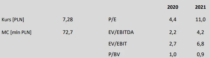 Elektrotim – ostatnia rekomendacja BDM. Akumuluj akcje! [GPWPA] - 1