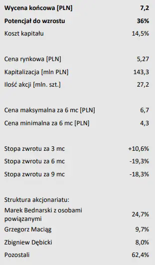 Forever Entertainment SA - analizujemy spółkę FOREVEREN. Wszystkie najważniejsze informacje o firmie  - 1