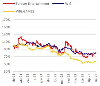 Forever Entertainment SA - analizujemy spółkę FOREVEREN. Wszystkie najważniejsze informacje o firmie  - 2