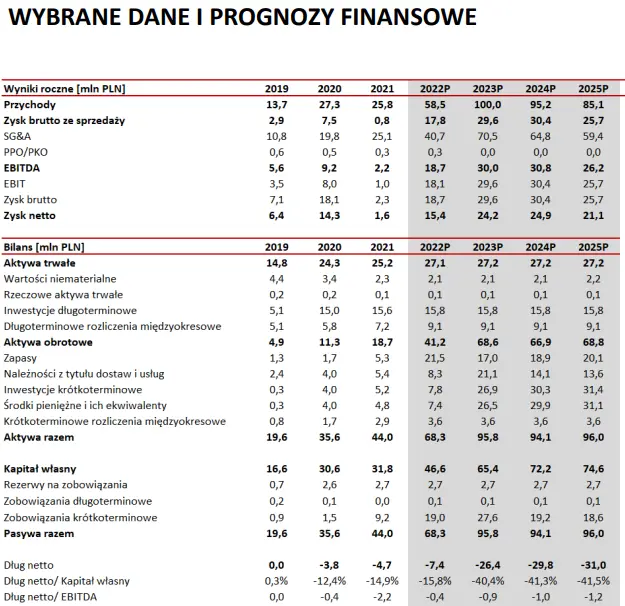 Forever Entertainment SA - analizujemy spółkę FOREVEREN. Wszystkie najważniejsze informacje o firmie  - 4