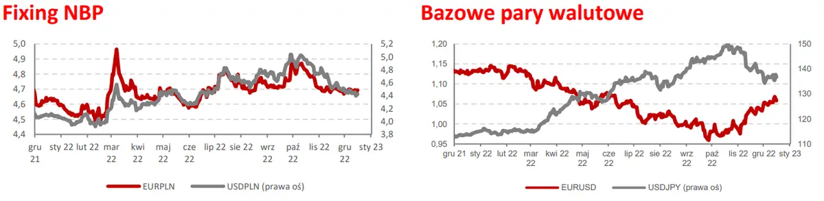 FOREX: Awersja do ryzyka sprzyja dolarowi (USD). Podejrzana cisza na notowaniach narodowej waluty (PLN) - 1