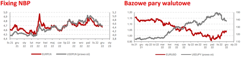 FOREX: Powell zadał cios dolarowi (USD)  - 1