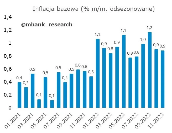 Garść newsów makroekonomicznych: Nowe taryfy o URE (gaz + energia elektryczna) - 1