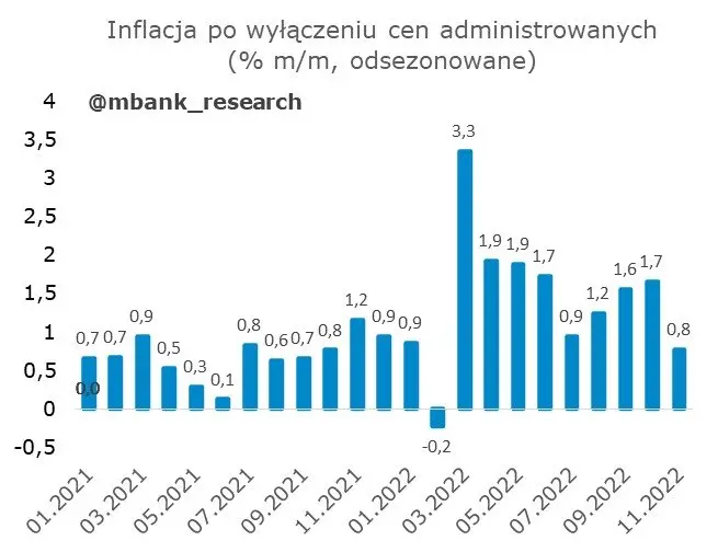 Garść newsów makroekonomicznych: Nowe taryfy o URE (gaz + energia elektryczna) - 2