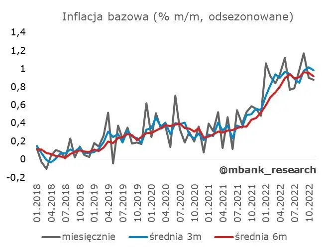 Garść newsów makroekonomicznych: Nowe taryfy o URE (gaz + energia elektryczna) - 3