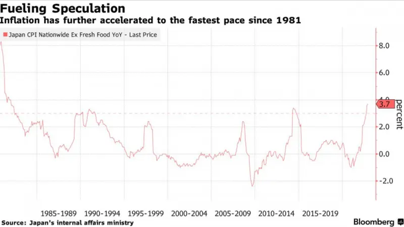 Inflacja w Japonii szaleje! Tak źle nie było od 1981 roku - 1