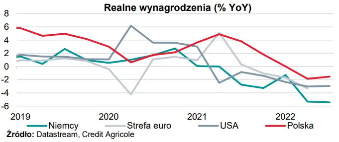 Jest inflacja, będzie dezinflacja. Jakie czynniki doprowadzą do jej transformacji? - 1