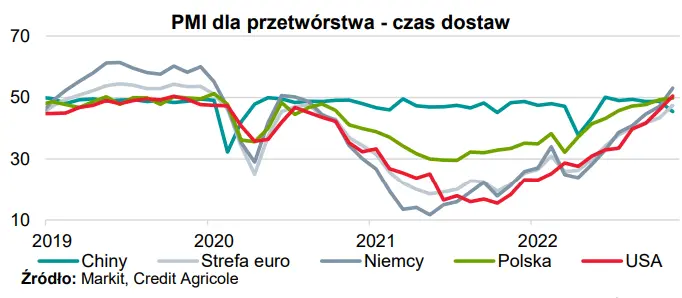 Jest inflacja, będzie dezinflacja. Jakie czynniki doprowadzą do jej transformacji? - 2