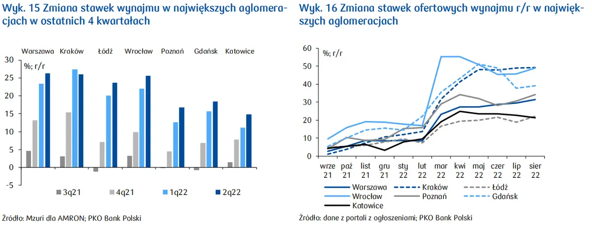 Kredyty hipoteczne. Silny spadek wartości oraz liczby udzielonych kredytów  - 1