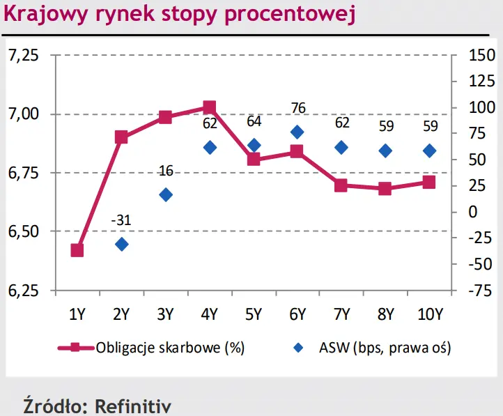 Kurs EUR/PLN nie zareagował na jastrzębią niespodziankę EBC. Co było źródłem wzrostu eurodolara (EUR/USD)? [rynki finansowe] - 2