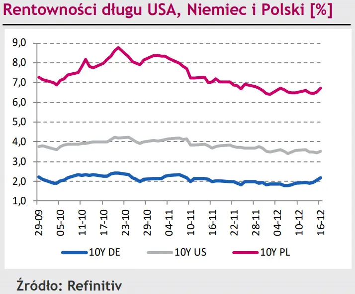 Kurs EUR/PLN nie zareagował na jastrzębią niespodziankę EBC. Co było źródłem wzrostu eurodolara (EUR/USD)? [rynki finansowe] - 3