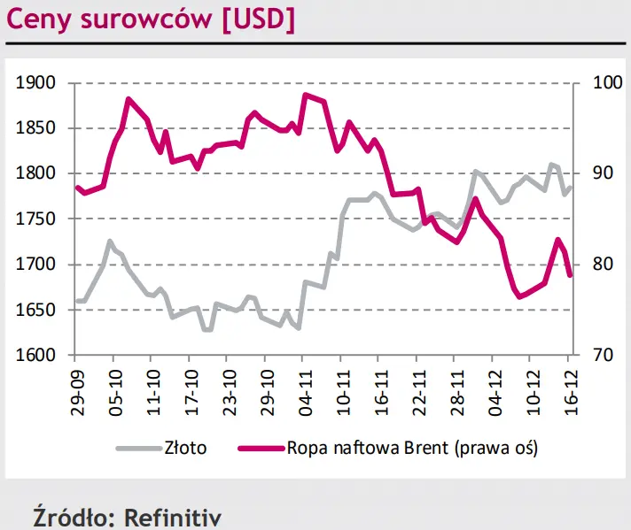 Kurs EUR/PLN nie zareagował na jastrzębią niespodziankę EBC. Co było źródłem wzrostu eurodolara (EUR/USD)? [rynki finansowe] - 4