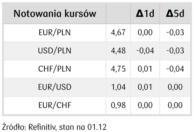 notowania kursów walutowych na FX