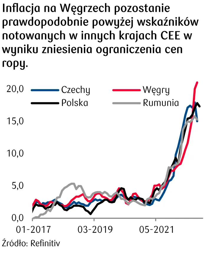 inflacja na Węgrzech - dlaczego rośnie 