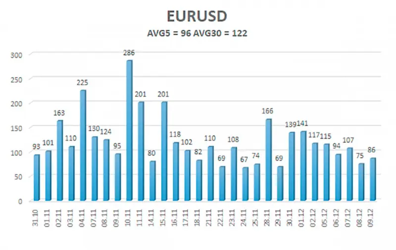 kurs euro do dolara - analiza 