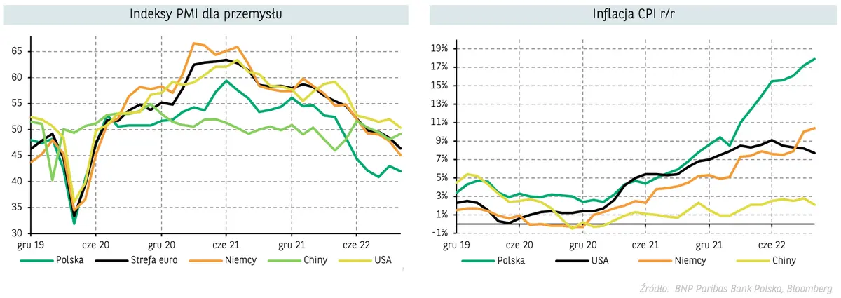 Kursy walut polecą na łeb, na szyję? Strach na FX! Aktualne prognozy dla euro (EUR), funta (GBP), dolara (USD), franka (CHF) i korony (NOK): ile złotych (PLN) możesz zapłacić za te waluty - 1