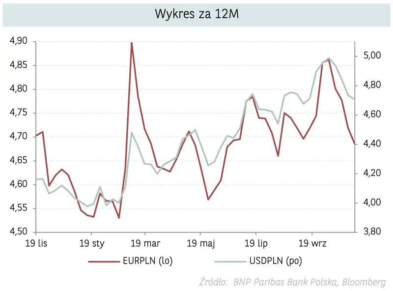 Kursy walut poleciały na łeb na szyję! Widmo kryzysu… Ile złotych (PLN) możesz zapłacić za euro (EUR), franka (CHF), koronę (NOK), funta (GBP) i dolara (USD)? Prognozy walutowe - 2