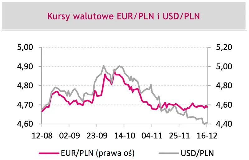 Masz euro i dolary? Cisza przed burzą na FOREX?! Uwaga, sprawdzamy ile za jedno EUR i USD w 2023 roku, nie daj się zaskoczyć - 1