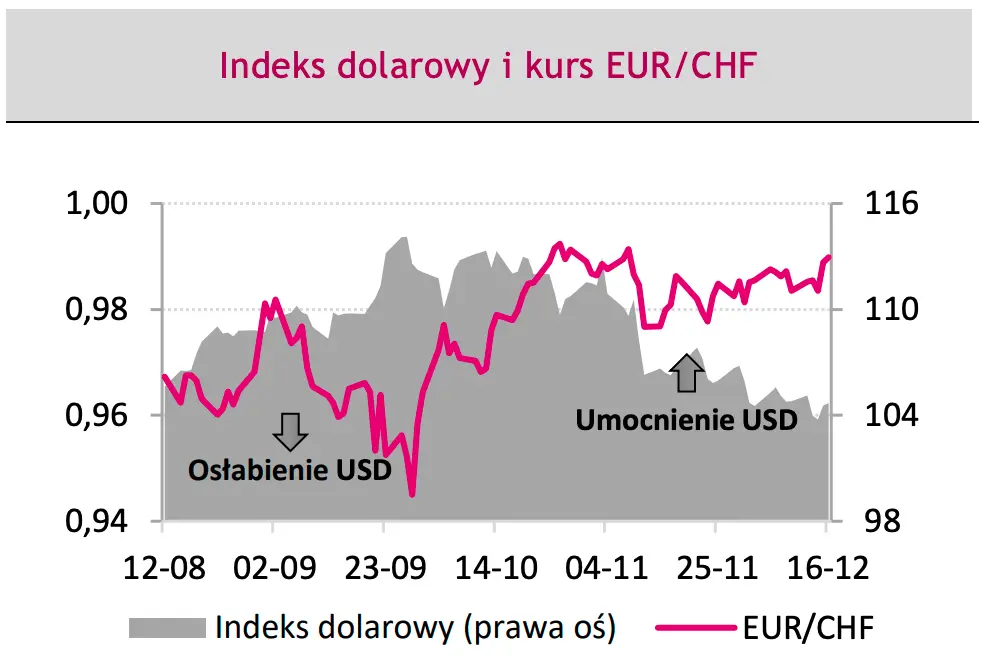 Masz euro i dolary? Cisza przed burzą na FOREX?! Uwaga, sprawdzamy ile za jedno EUR i USD w 2023 roku, nie daj się zaskoczyć - 3