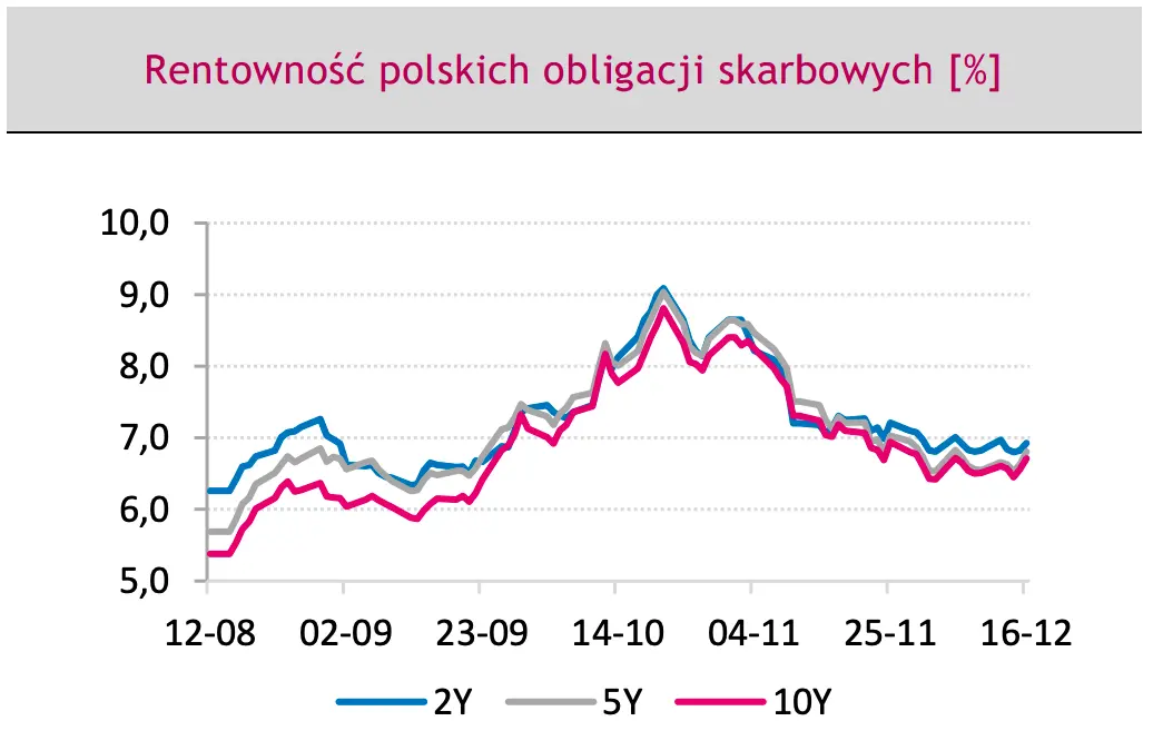 Masz euro i dolary? Cisza przed burzą na FOREX?! Uwaga, sprawdzamy ile za jedno EUR i USD w 2023 roku, nie daj się zaskoczyć - 4