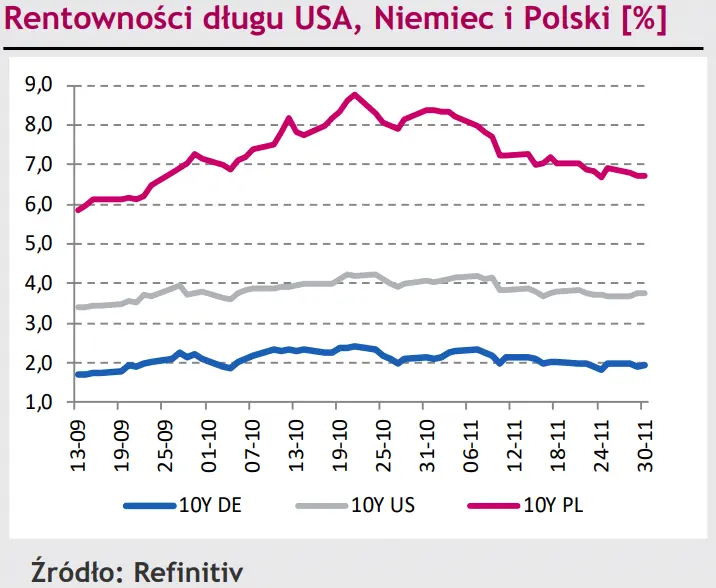 Niewielkie dzienne spadki kursu EUR/PLN w przeciągu tygodnia wyniosły 5 groszy, eurodolar (EUR/USD) stabilny [rynki finansowe] - 3