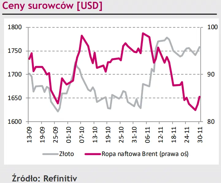 Niewielkie dzienne spadki kursu EUR/PLN w przeciągu tygodnia wyniosły 5 groszy, eurodolar (EUR/USD) stabilny [rynki finansowe] - 4