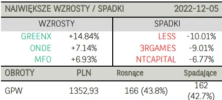 Poranne notowania na GPW (komentarz): jak decyzja RPP wpłynie na zachowanie na krajowym rynku? - 3