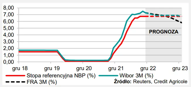 Posiedzenie RPP najbardziej wyczekiwanym wydarzeniem tego tygodnia - 1