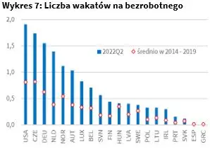 Presja inflacyjna słabnie. Miękkie lądowanie gospodarek wciąż możliwe. Grudniowy komentarz gospodarczy głównego ekonomisty PZU - 7