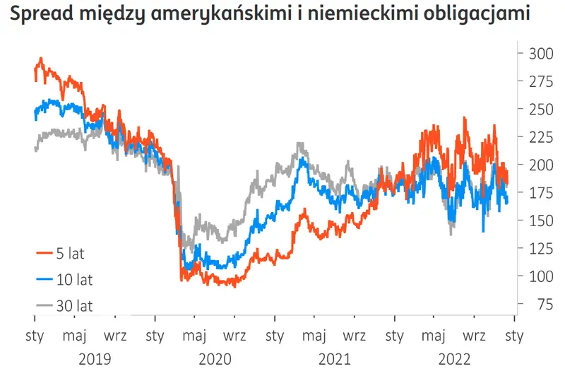 Przed nami silne wahania na rynku FOREX? Co z walutami w 2023 roku? Prognoza dla dolara (USDPLN), euro (EURPLN), funta (GBPPLN) i franka (CHFPLN) - 2