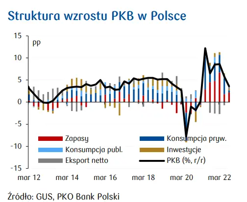 Przegląd wydarzeń ekonomicznych: Wyczekiwany spadek inflacji - 2