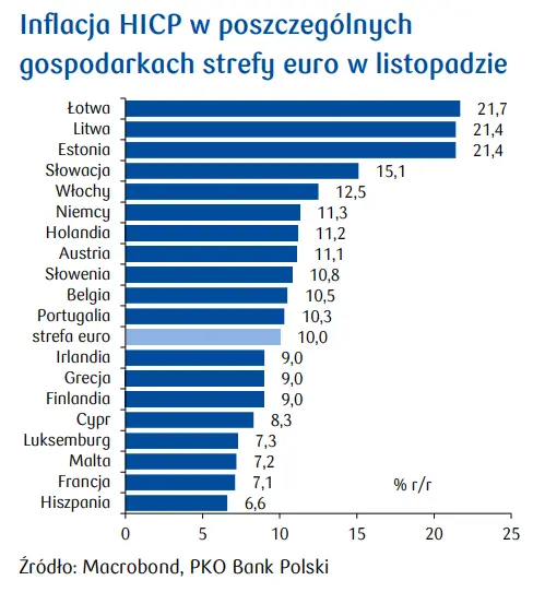 Przegląd wydarzeń ekonomicznych: Wyczekiwany spadek inflacji - 5