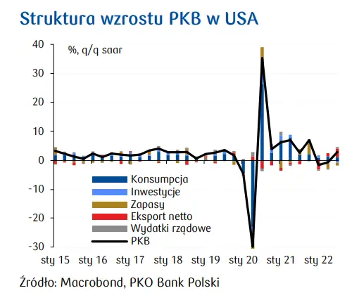 Przegląd wydarzeń ekonomicznych: Wyczekiwany spadek inflacji - 6