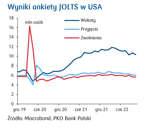 Przegląd wydarzeń ekonomicznych: Wyczekiwany spadek inflacji - 7