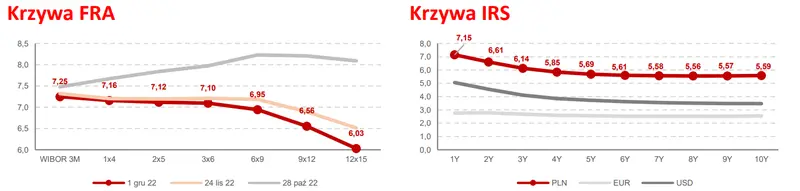 Rynek długu: Awersja do ryzyka i popyt na obligacje - 3