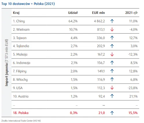 Rynek mebli w Japonii – kluczowe informacje  - 2