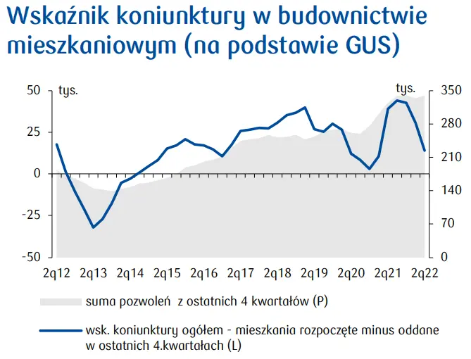 Rynek Mieszkaniowy w Polsce: silny wzrost kosztów budowy, duża zmienność i trudna przewidywalność - podsumowanie cz.2  - 1