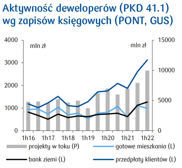 Rynek Mieszkaniowy w Polsce: silny wzrost kosztów budowy, duża zmienność i trudna przewidywalność - podsumowanie cz.2  - 2