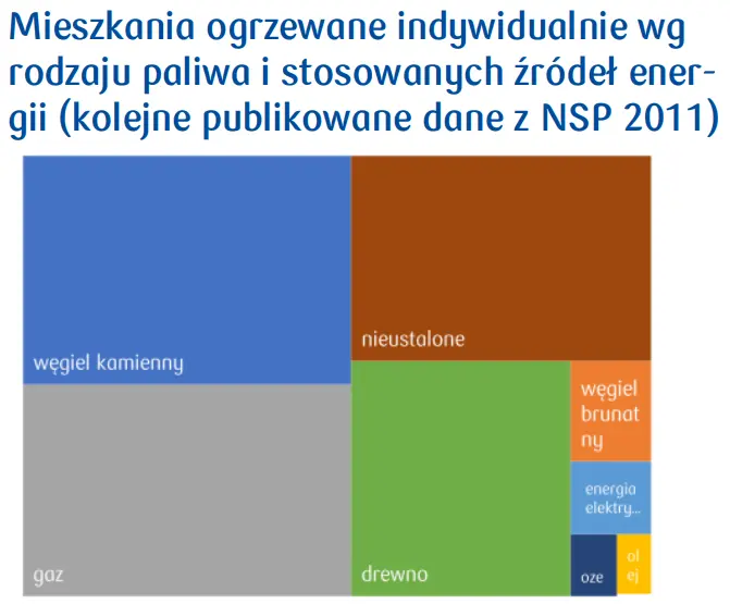 Rynek Mieszkaniowy w Polsce: silny wzrost kosztów budowy, duża zmienność i trudna przewidywalność - podsumowanie cz.2  - 4