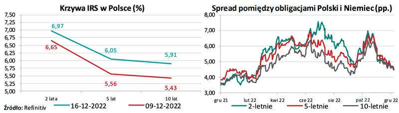 Szykują się ostre zmiany na rynku walutowym FOREX? Dane makro znów zaskoczą Polaków? W jaki kierunku pędzi złotówka? Prognozy 2023 [dolar, frank, funt, euro] - 2