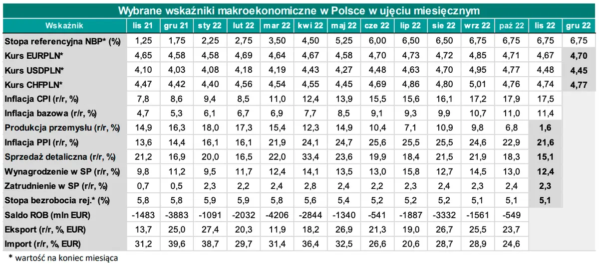 Szykują się ostre zmiany na rynku walutowym FOREX? Dane makro znów zaskoczą Polaków? W jaki kierunku pędzi złotówka? Prognozy 2023 [dolar, frank, funt, euro] - 3