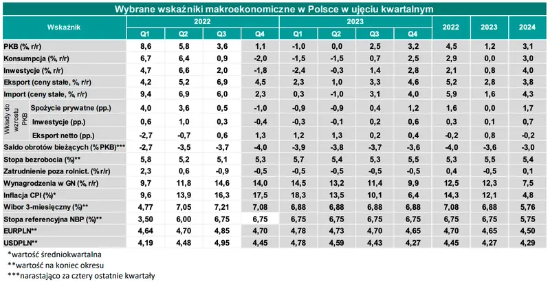 Szykują się ostre zmiany na rynku walutowym FOREX? Dane makro znów zaskoczą Polaków? W jaki kierunku pędzi złotówka? Prognozy 2023 [dolar, frank, funt, euro] - 4