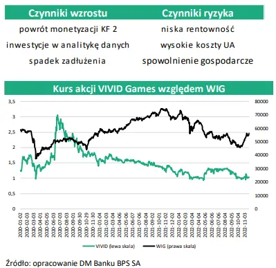 Vivid Games SA: Analiza wyników finansowych za 3 kwartał 2022 [GPWPA] - 2
