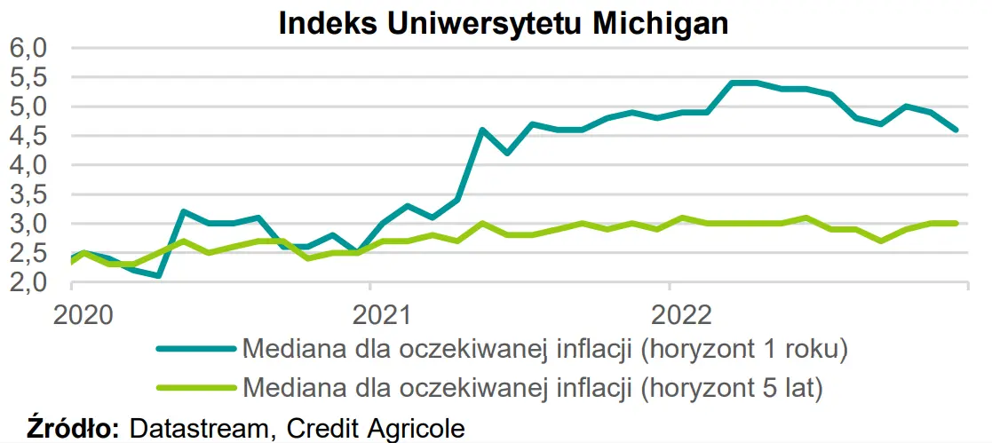 W zeszłym tygodniu: Indeks ISM dla usług w USA w górę. Co to oznacza dla rynków?  - 1