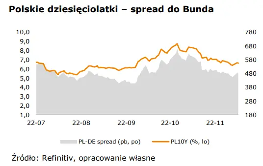 WALUTY: kurs eurodolara (EUR-USD) kontynuuje powolny spacer w dół - 2